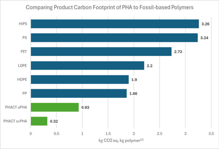 comparison-graph.png